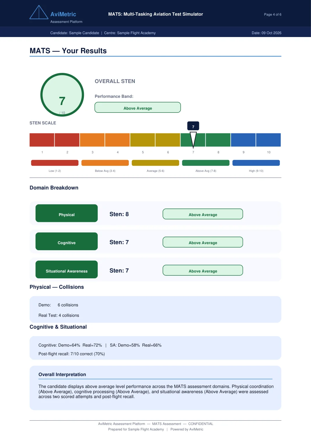 Report page with the overall Sten, the three skill Stens and the flight results, shown with sample data