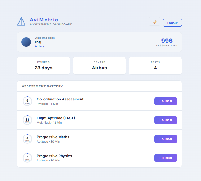 AviMetric assessment dashboard